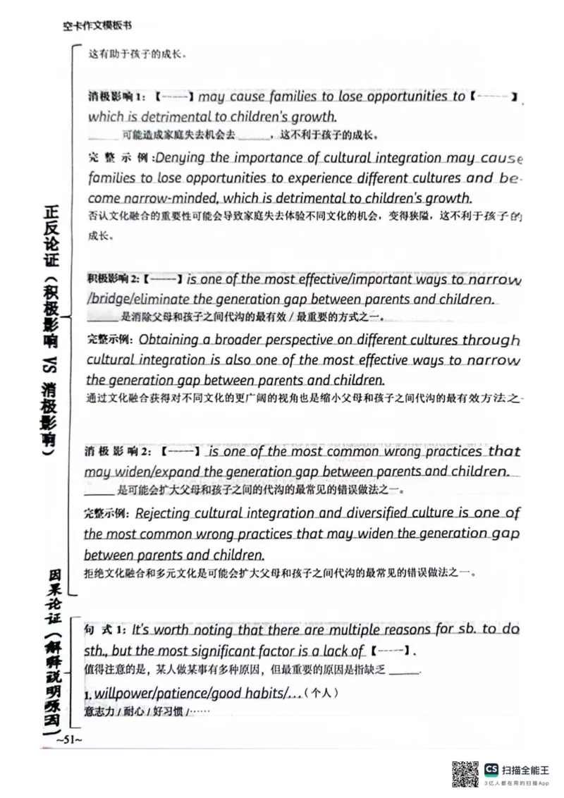 赠空卡25_考研英语+作文模板_考研英语作文模版