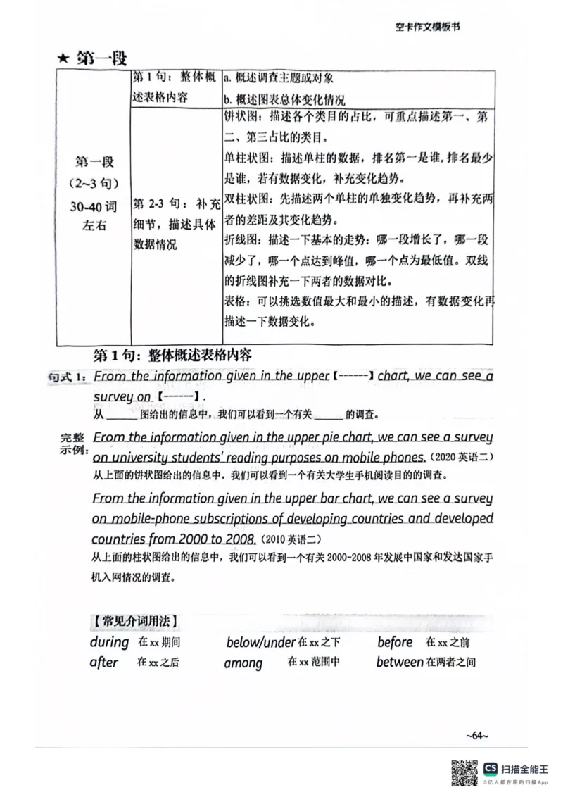 赠空卡25_考研英语+作文模板_考研英语作文模版