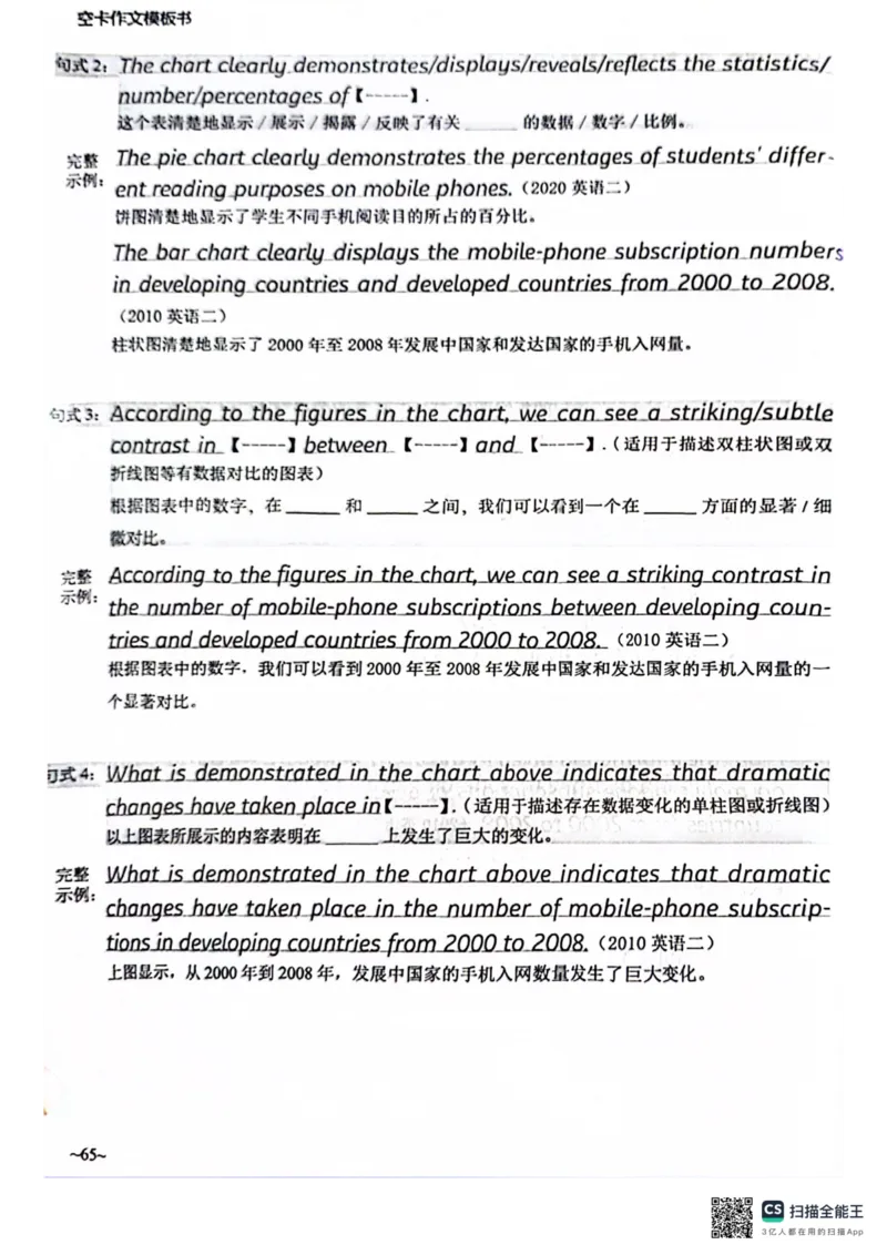 赠空卡25_考研英语+作文模板_考研英语作文模版