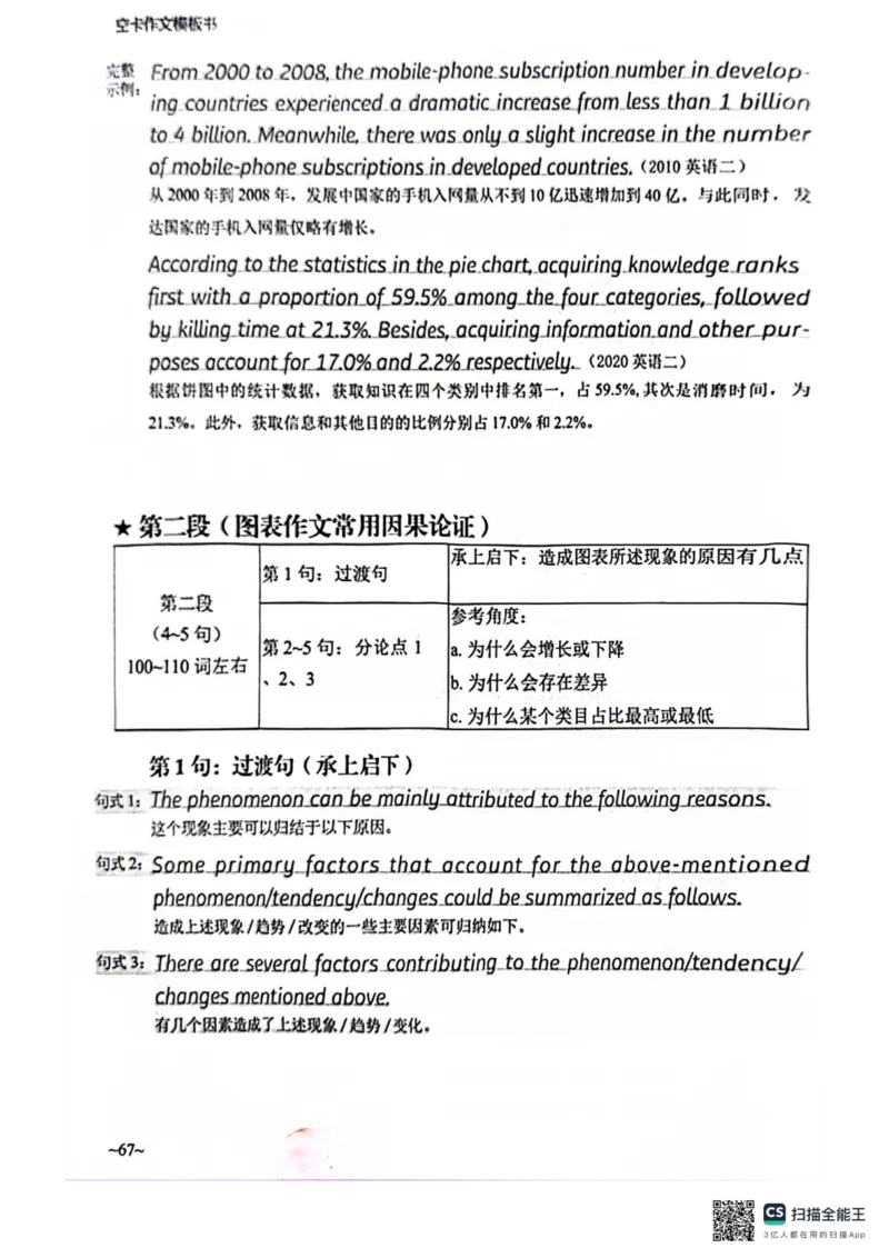 赠空卡25_考研英语+作文模板_考研英语作文模版