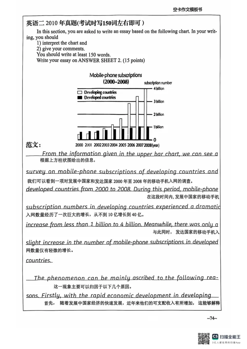 赠空卡25_考研英语+作文模板_考研英语作文模版