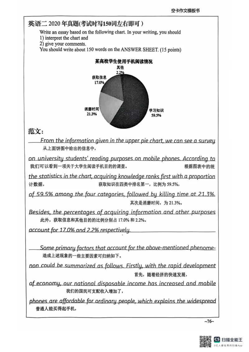 赠空卡25_考研英语+作文模板_考研英语作文模版