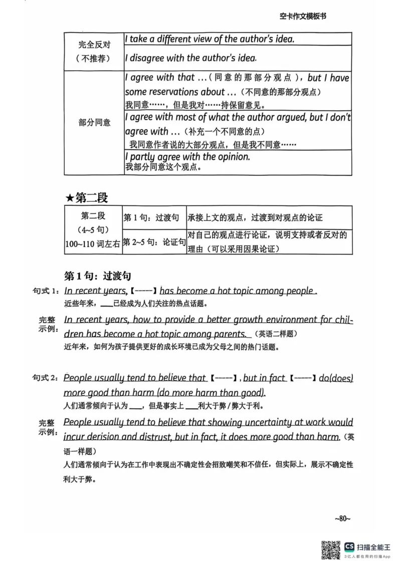 赠空卡25_考研英语+作文模板_考研英语作文模版