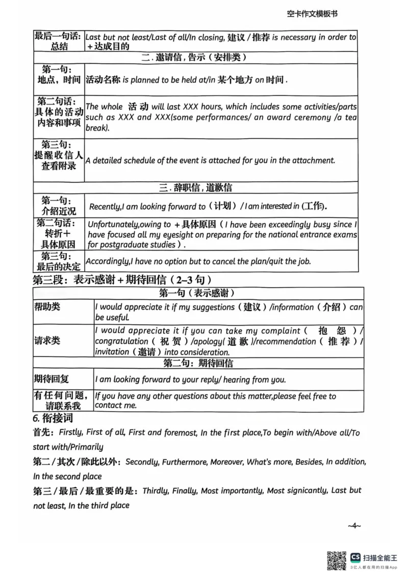 赠空卡25_考研英语+作文模板_考研英语作文模版