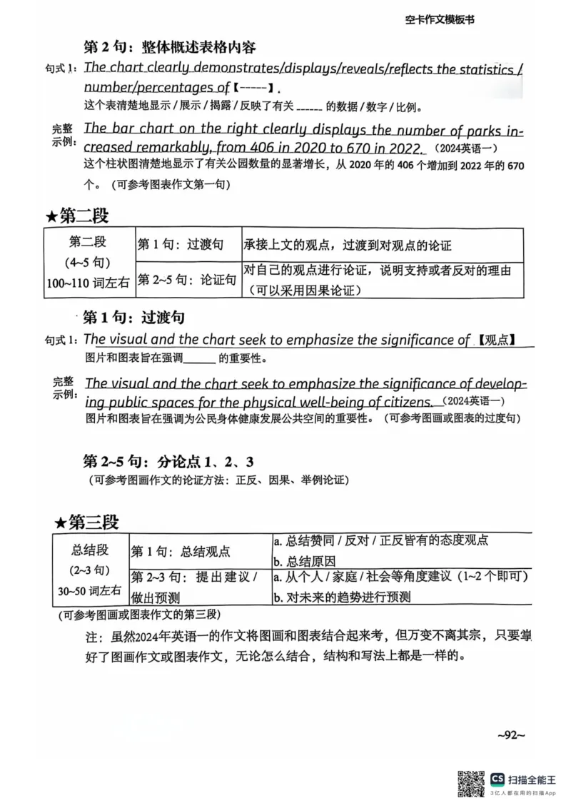 赠空卡25_考研英语+作文模板_考研英语作文模版