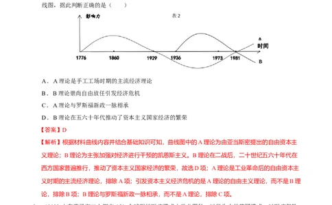 第09讲两个世界的新探索（解析版）_07高考历史_新高考复习资料_2023年新高考复习资料_2023年高考历史一轮复习讲练测（新高考专用）_世界史