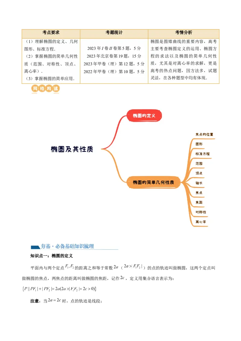 第05讲椭圆及其性质（八大题型）（讲义）（原卷版）_02高考数学_新高考复习资料_2024年新高考资料_一轮复习资料_完2024年高考数学一轮复习讲练测(课件+讲义+练习)（新高考）