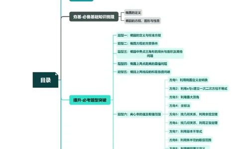 第05讲椭圆及其性质（八大题型）（讲义）（原卷版）_02高考数学_新高考复习资料_2024年新高考资料_一轮复习资料_完2024年高考数学一轮复习讲练测(课件+讲义+练习)（新高考）