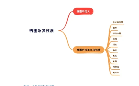 第05讲椭圆及其性质（八大题型）（讲义）（原卷版）_02高考数学_新高考复习资料_2024年新高考资料_一轮复习资料_完2024年高考数学一轮复习讲练测(课件+讲义+练习)（新高考）