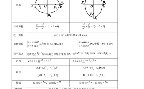 第05讲椭圆及其性质（八大题型）（讲义）（原卷版）_02高考数学_新高考复习资料_2024年新高考资料_一轮复习资料_完2024年高考数学一轮复习讲练测(课件+讲义+练习)（新高考）