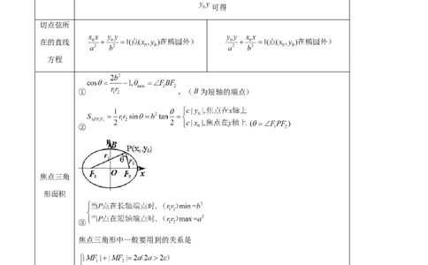 第05讲椭圆及其性质（八大题型）（讲义）（原卷版）_02高考数学_新高考复习资料_2024年新高考资料_一轮复习资料_完2024年高考数学一轮复习讲练测(课件+讲义+练习)（新高考）