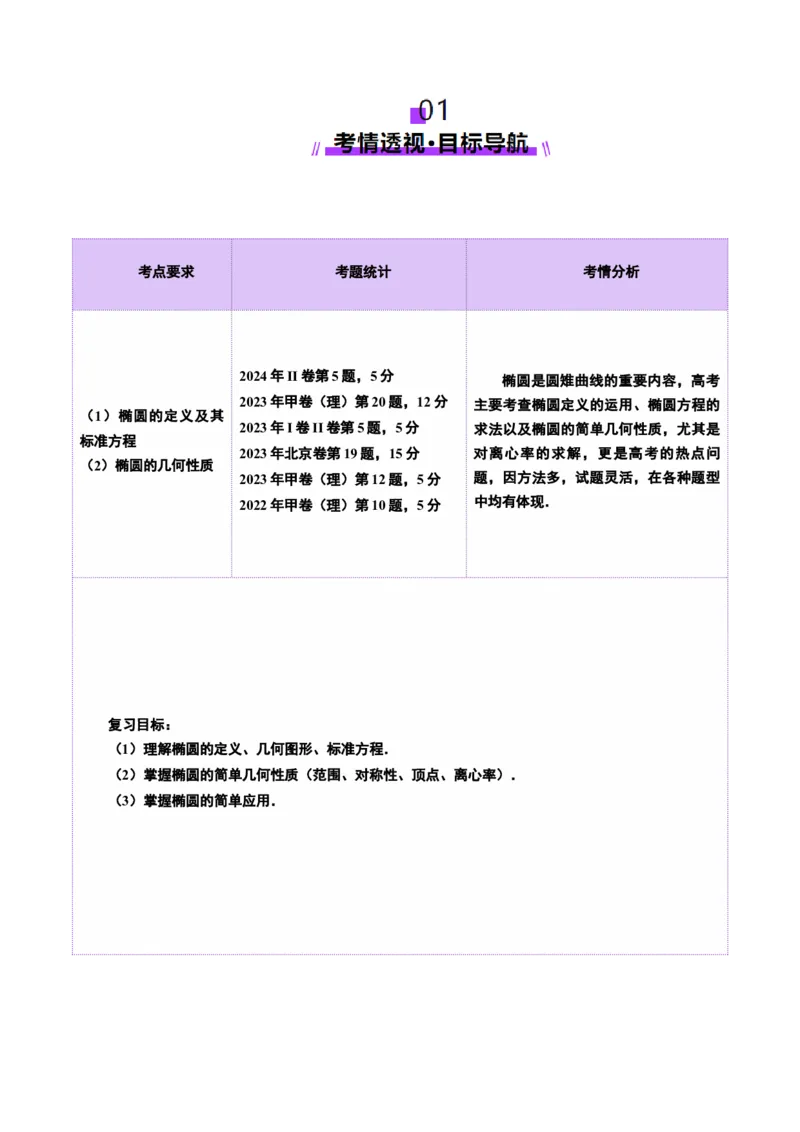 第05讲椭圆及其性质（九大题型）（讲义）（解析版）_2025年新高考资料_一轮复习_2025年高考数学一轮复习讲练测（新教材新高考，含2024高考真题）_第八章平面解析几何