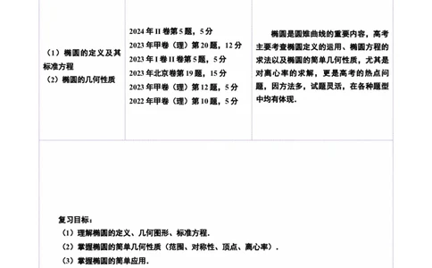 第05讲椭圆及其性质（九大题型）（讲义）（解析版）_2025年新高考资料_一轮复习_2025年高考数学一轮复习讲练测（新教材新高考，含2024高考真题）_第八章平面解析几何