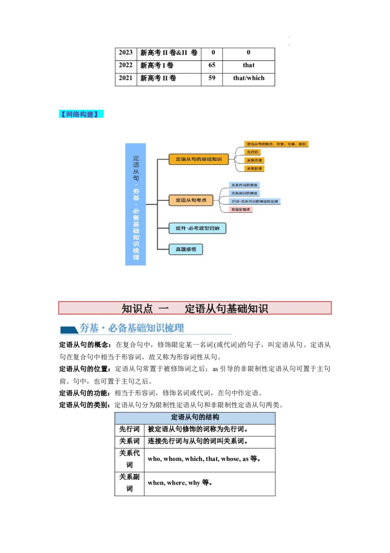 第11讲定语从句（讲义）-2024年高考英语一轮复习讲练测（新教材新高考）（原卷版）_03高考英语_新高考复习资料_2024年新高考资料_一轮复习资料_第一部分语法