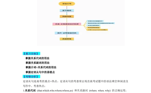 第11讲定语从句（讲义）-2024年高考英语一轮复习讲练测（新教材新高考）（原卷版）_03高考英语_新高考复习资料_2024年新高考资料_一轮复习资料_第一部分语法