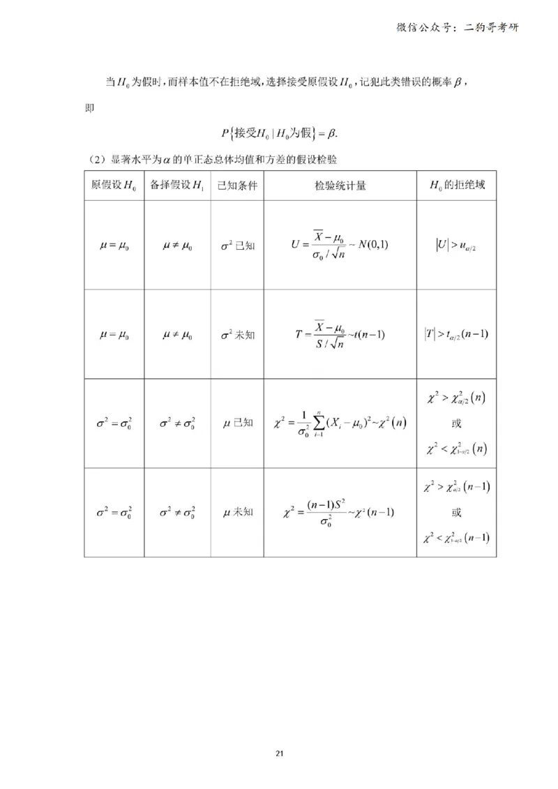考研概率论（完整版）_27考研真题_考研数学一、二、三历年真题+考研数学资料（1994-2026）_考研数学公式大全_26武忠样《考研数学公式》+默写本_公式默写