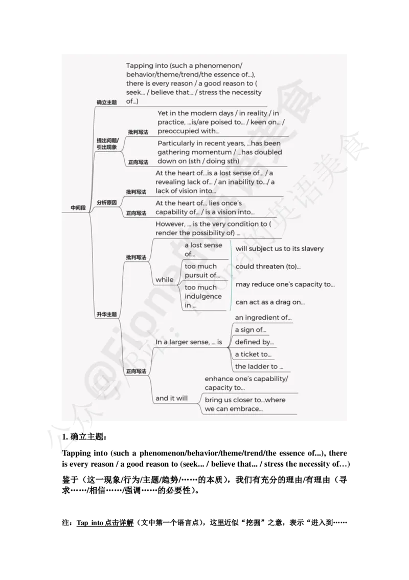 2.25考研图画作文模板及范文（付费推文）_考研英语+作文模板_考研英语作文模版_3.Fiona_英语一