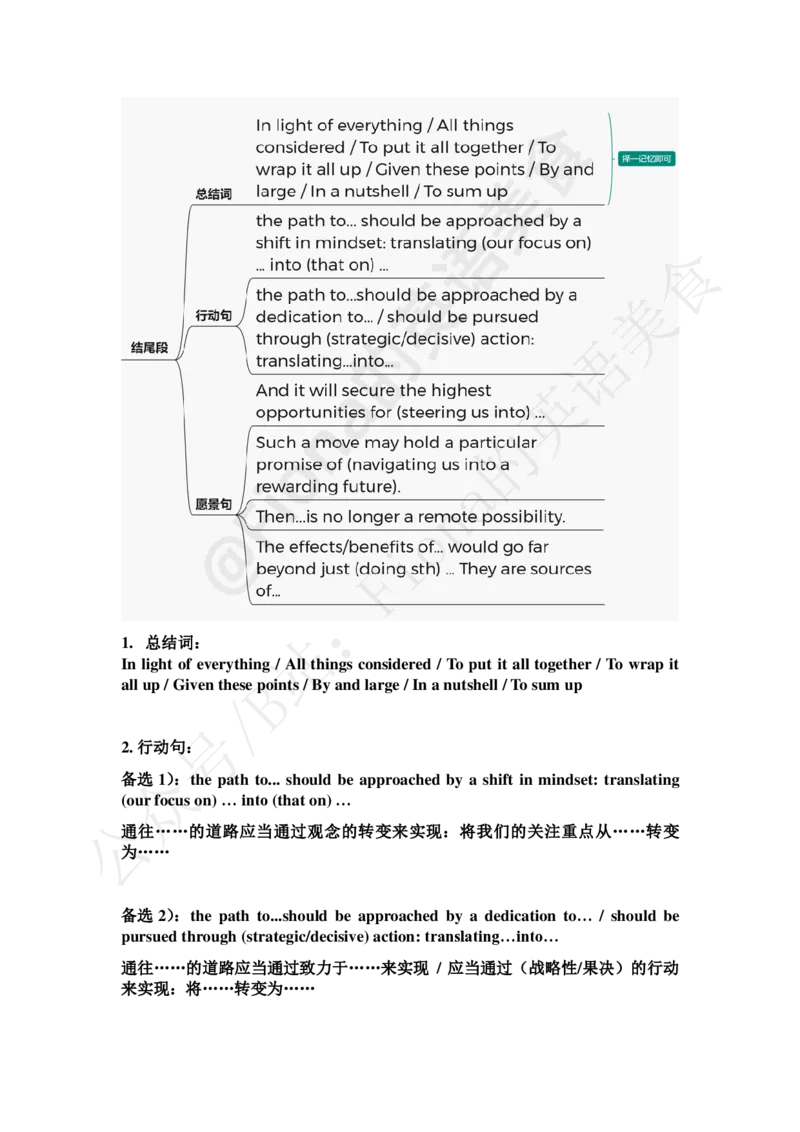 2.25考研图画作文模板及范文（付费推文）_考研英语+作文模板_考研英语作文模版_3.Fiona_英语一