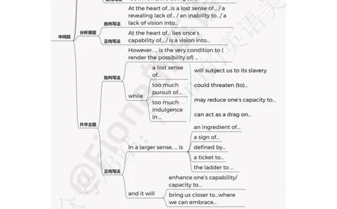 2.25考研图画作文模板及范文（付费推文）_考研英语+作文模板_考研英语作文模版_3.Fiona_英语一