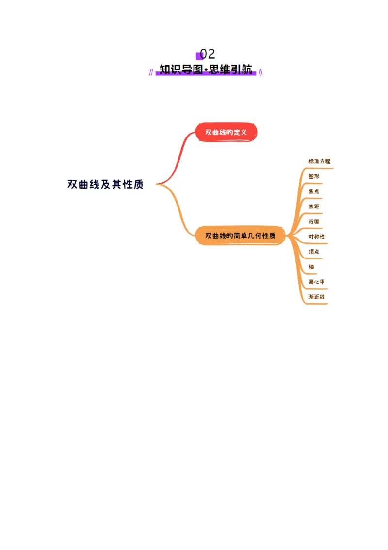 第06讲双曲线及其性质（十一大题型）（讲义）（解析版）_2025年新高考资料_一轮复习_2025年高考数学一轮复习讲练测（新教材新高考，含2024高考真题）_第八章平面解析几何