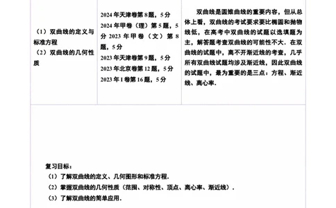 第06讲双曲线及其性质（十一大题型）（讲义）（解析版）_2025年新高考资料_一轮复习_2025年高考数学一轮复习讲练测（新教材新高考，含2024高考真题）_第八章平面解析几何