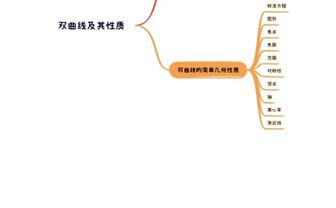 第06讲双曲线及其性质（十一大题型）（讲义）（解析版）_2025年新高考资料_一轮复习_2025年高考数学一轮复习讲练测（新教材新高考，含2024高考真题）_第八章平面解析几何