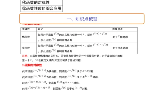 第08讲函数的基本性质Ⅱ-奇偶性、周期性和对称性（精讲）一轮复习讲义2024年高考数学高频考点题型归纳与方法总结（新高考通用）原卷版_02高考数学_新高考复习资料_一轮复习资料