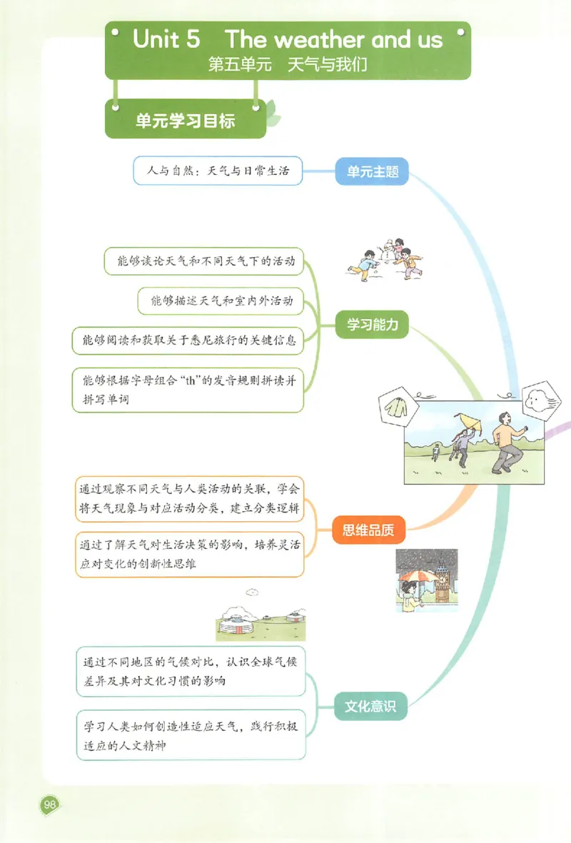 四年级英语人教PEP版上册25秋《一本课本预习笔记》_语数英1-6年级《一本课本预习笔记》_英语人教PEP版上册_四年级英语人教PEP版上册25秋《一本课本预习笔记》(3)