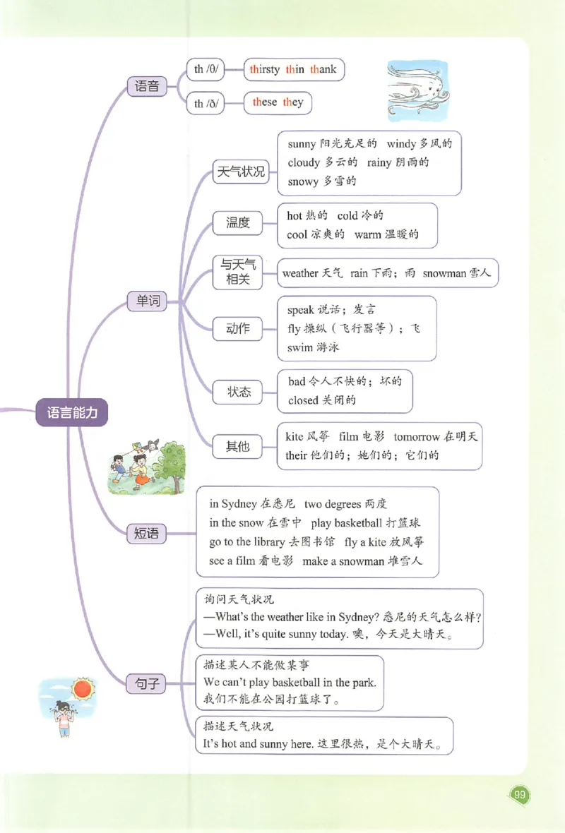 四年级英语人教PEP版上册25秋《一本课本预习笔记》_语数英1-6年级《一本课本预习笔记》_英语人教PEP版上册_四年级英语人教PEP版上册25秋《一本课本预习笔记》(3)