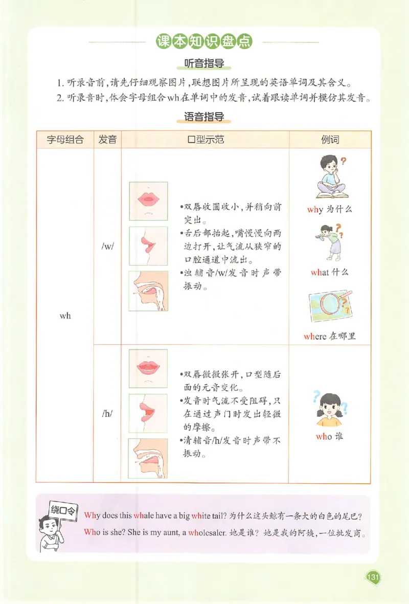 四年级英语人教PEP版上册25秋《一本课本预习笔记》_语数英1-6年级《一本课本预习笔记》_英语人教PEP版上册_四年级英语人教PEP版上册25秋《一本课本预习笔记》(3)