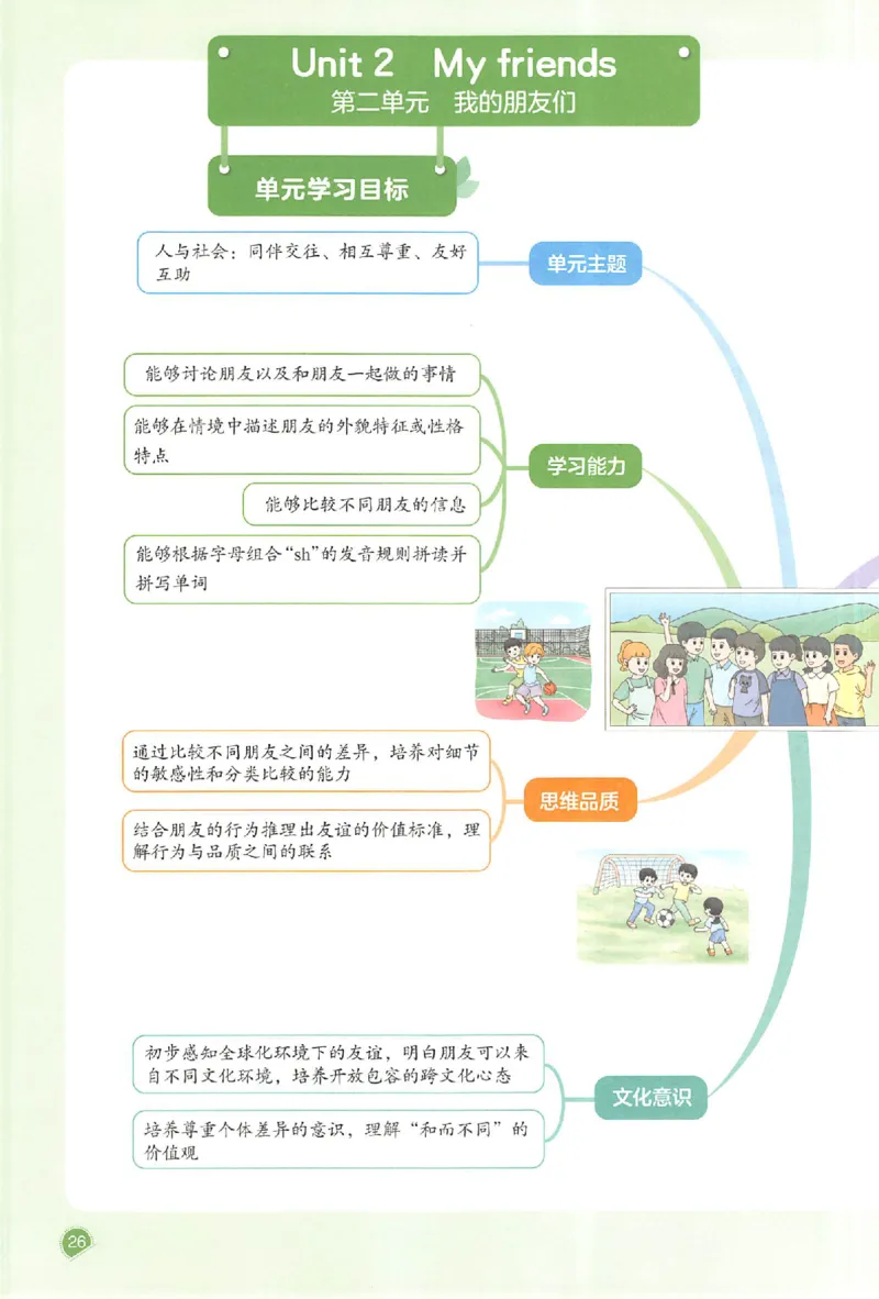 四年级英语人教PEP版上册25秋《一本课本预习笔记》_语数英1-6年级《一本课本预习笔记》_英语人教PEP版上册_四年级英语人教PEP版上册25秋《一本课本预习笔记》(3)