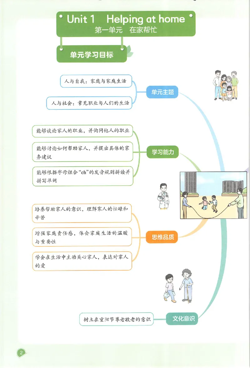 四年级英语人教PEP版上册25秋《一本课本预习笔记》_语数英1-6年级《一本课本预习笔记》_英语人教PEP版上册_四年级英语人教PEP版上册25秋《一本课本预习笔记》(3)