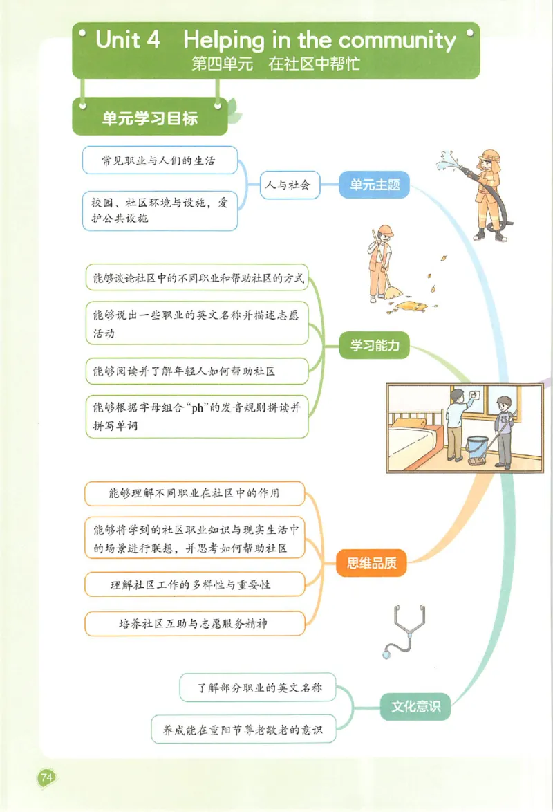 四年级英语人教PEP版上册25秋《一本课本预习笔记》_语数英1-6年级《一本课本预习笔记》_英语人教PEP版上册_四年级英语人教PEP版上册25秋《一本课本预习笔记》(3)