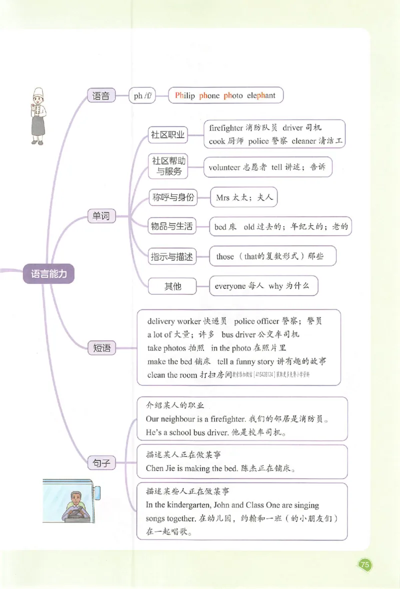 四年级英语人教PEP版上册25秋《一本课本预习笔记》_语数英1-6年级《一本课本预习笔记》_英语人教PEP版上册_四年级英语人教PEP版上册25秋《一本课本预习笔记》(3)