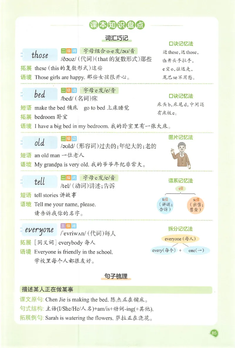 四年级英语人教PEP版上册25秋《一本课本预习笔记》_语数英1-6年级《一本课本预习笔记》_英语人教PEP版上册_四年级英语人教PEP版上册25秋《一本课本预习笔记》(3)
