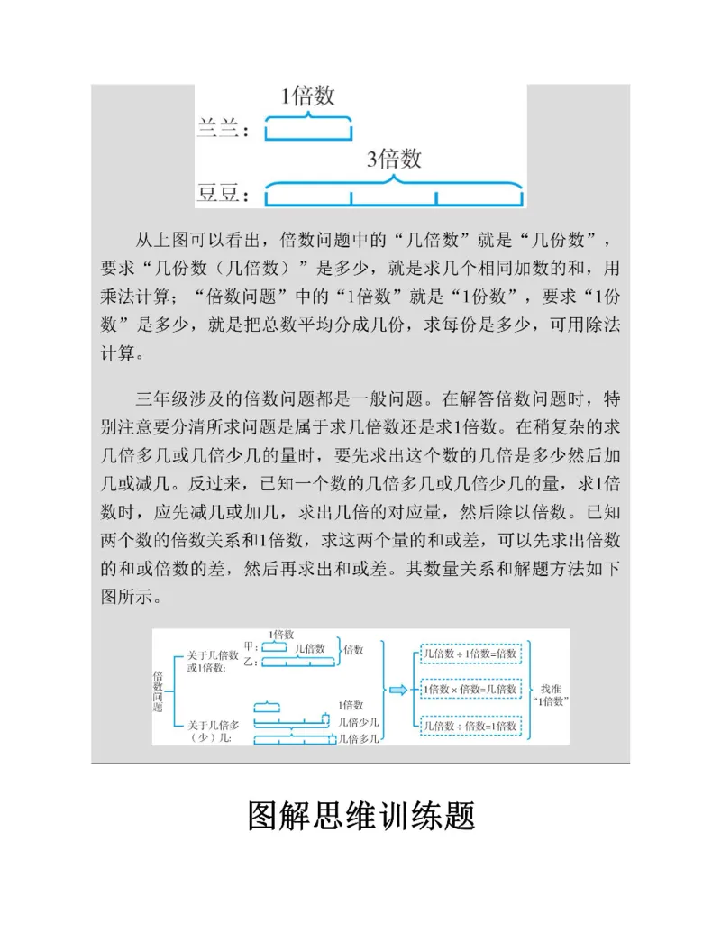 图解小学数学思维训练题三年级_奥数专题合集_H007奥数类教辅汇总PDF_1~6年级图解小学数学思维训练题