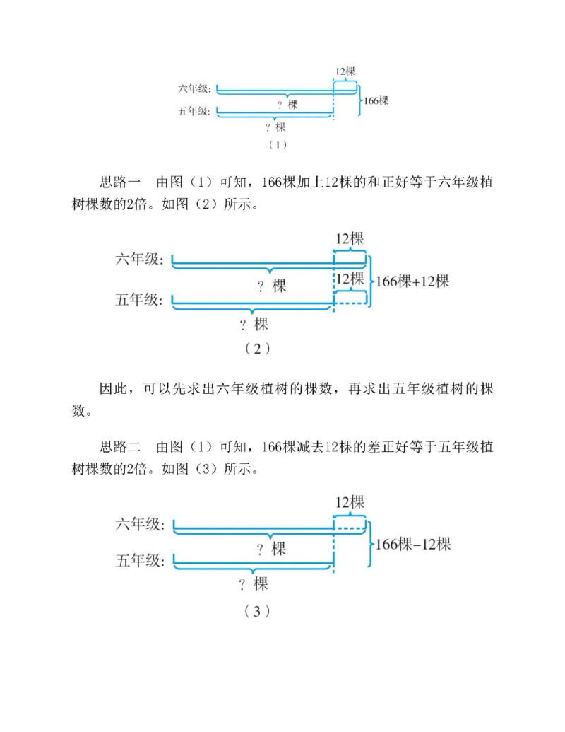 图解小学数学思维训练题三年级_奥数专题合集_H007奥数类教辅汇总PDF_1~6年级图解小学数学思维训练题