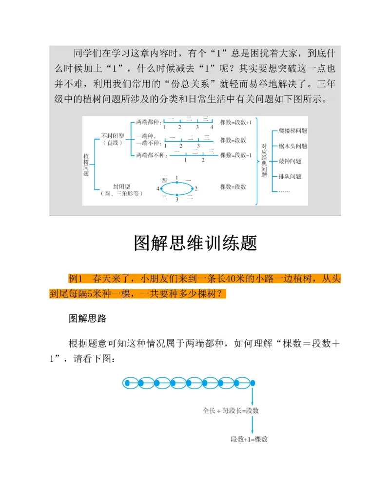 图解小学数学思维训练题三年级_奥数专题合集_H007奥数类教辅汇总PDF_1~6年级图解小学数学思维训练题