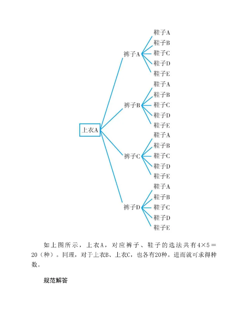 图解小学数学思维训练题三年级_奥数专题合集_H007奥数类教辅汇总PDF_1~6年级图解小学数学思维训练题