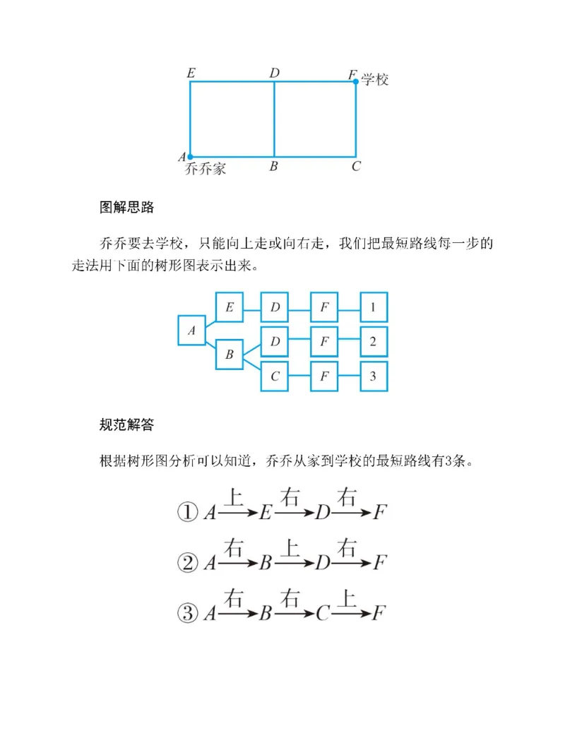 图解小学数学思维训练题三年级_奥数专题合集_H007奥数类教辅汇总PDF_1~6年级图解小学数学思维训练题