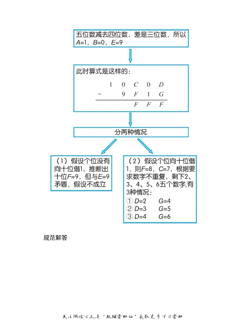 图解小学数学思维训练题三年级_奥数专题合集_H007奥数类教辅汇总PDF_1~6年级图解小学数学思维训练题