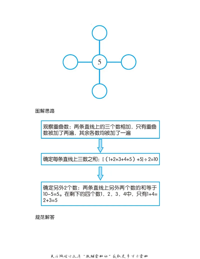图解小学数学思维训练题三年级_奥数专题合集_H007奥数类教辅汇总PDF_1~6年级图解小学数学思维训练题