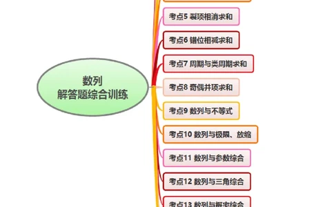 第05讲新高考新结构命题下的数列解答题综合训练（学生版）_2025年新高考资料_一轮复习_备战2025年高考数学一轮复习考点帮_备战2025年高考数学一轮复习考点帮（新高考通用）（完结）