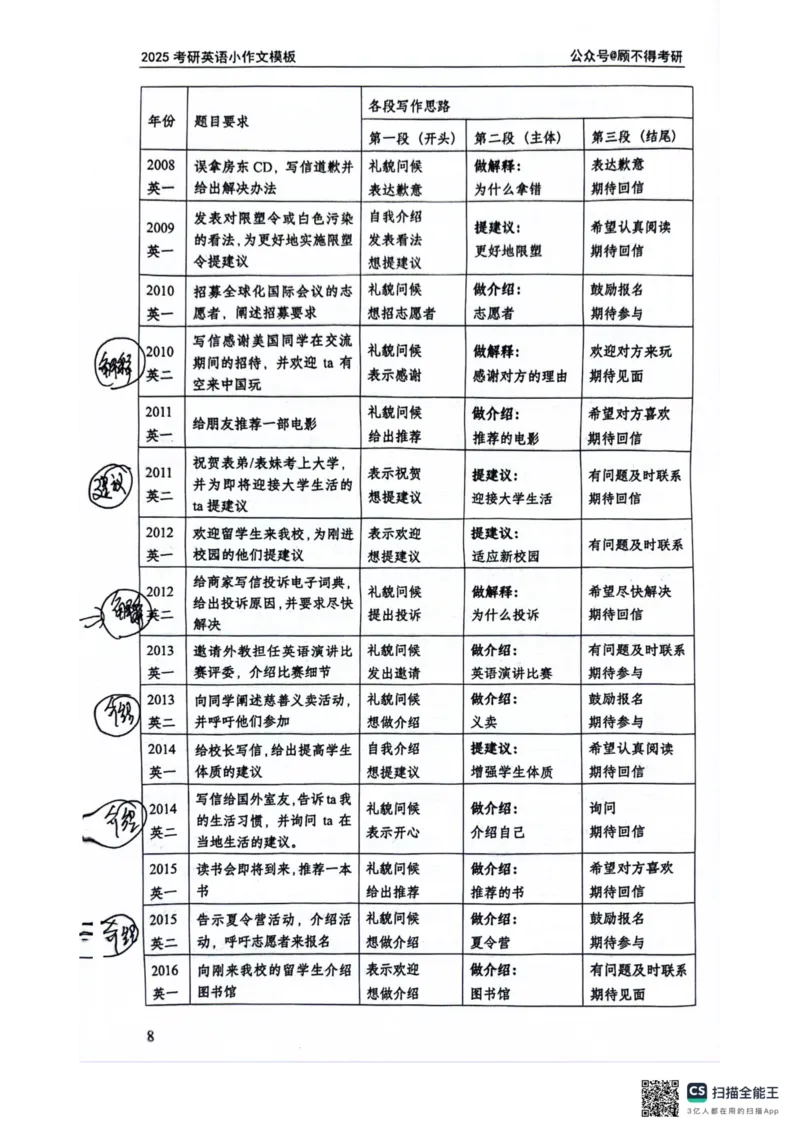 2025顾不得英语一作文模版&mdash;小作文_考研英语+作文模板_考研英语作文模版_1.顾不得_英语一