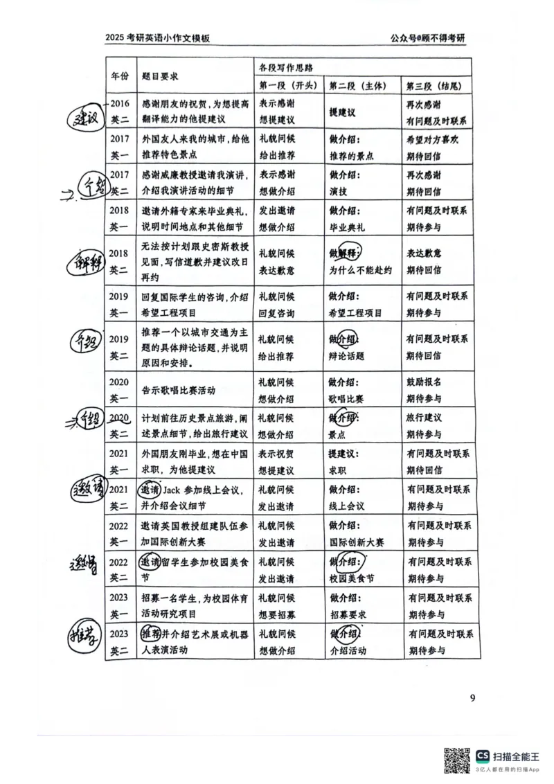 2025顾不得英语一作文模版&mdash;小作文_考研英语+作文模板_考研英语作文模版_1.顾不得_英语一