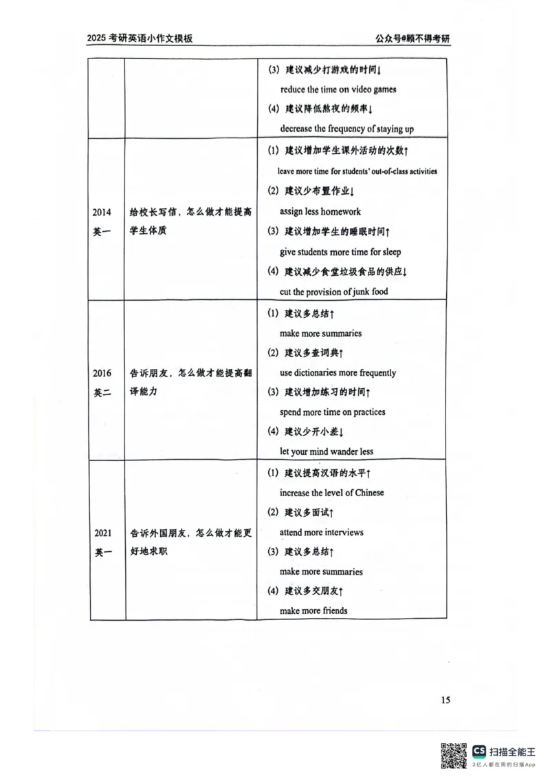 2025顾不得英语一作文模版&mdash;小作文_考研英语+作文模板_考研英语作文模版_1.顾不得_英语一