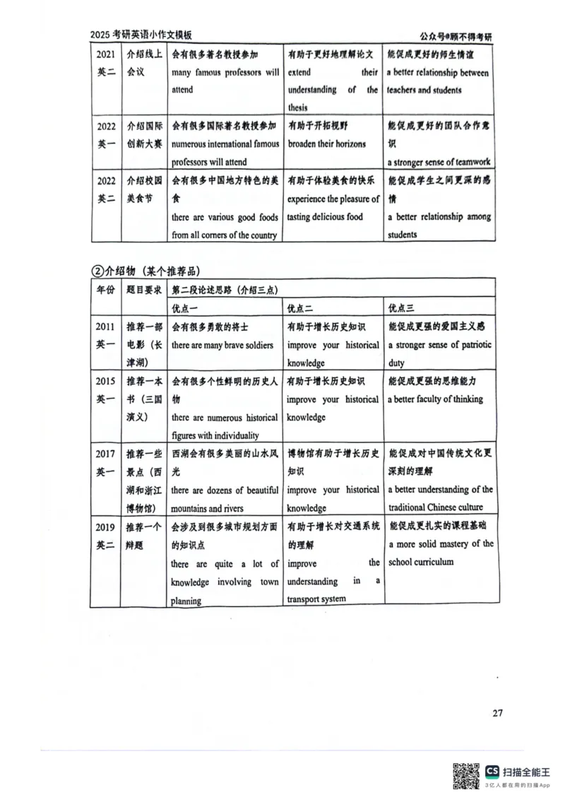 2025顾不得英语一作文模版&mdash;小作文_考研英语+作文模板_考研英语作文模版_1.顾不得_英语一