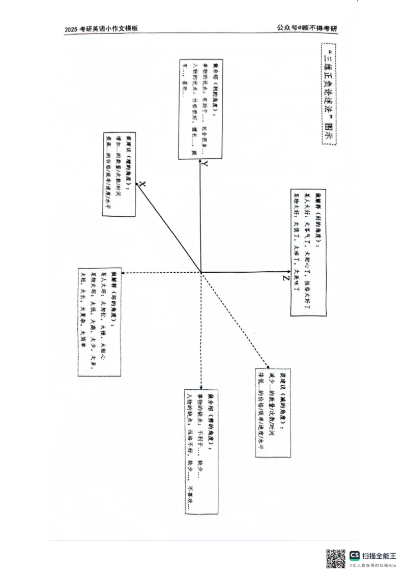 2025顾不得英语一作文模版&mdash;小作文_考研英语+作文模板_考研英语作文模版_1.顾不得_英语一