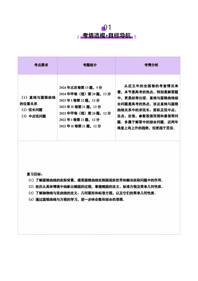 第08讲直线与圆锥曲线的位置关系（八大题型）（讲义）（解析版）_2025年新高考资料_一轮复习_2025年高考数学一轮复习讲练测（新教材新高考，含2024高考真题）_第八章平面解析几何