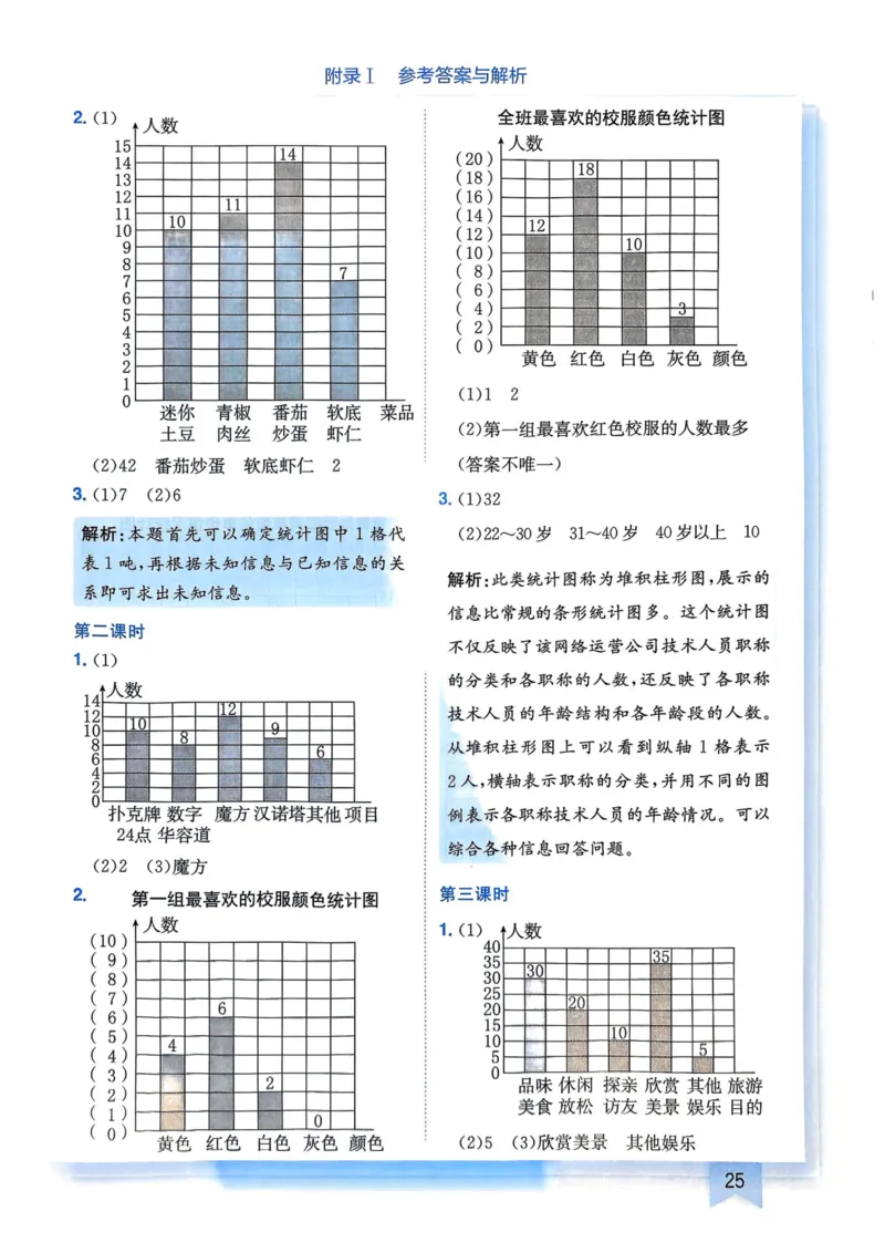 四年级数学上册人教版25秋《黄冈小状元作业本》答案_小学1-6年级《黄冈小状元》含测评卷和作业本_「1-6年级数学上册人教版黄冈小状元作业本》」含测评卷+答案